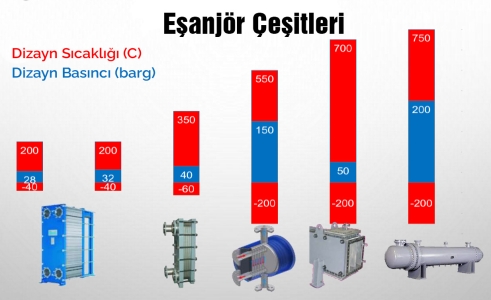 Eşanjör Nedir? Eşanjör Çalışma Prensibi ve Eşanjör Tipleri